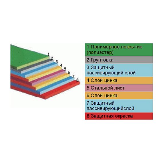 Металлочерепица