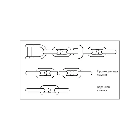 Цепи якорные
