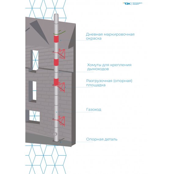 Фасадные дымовые трубы
