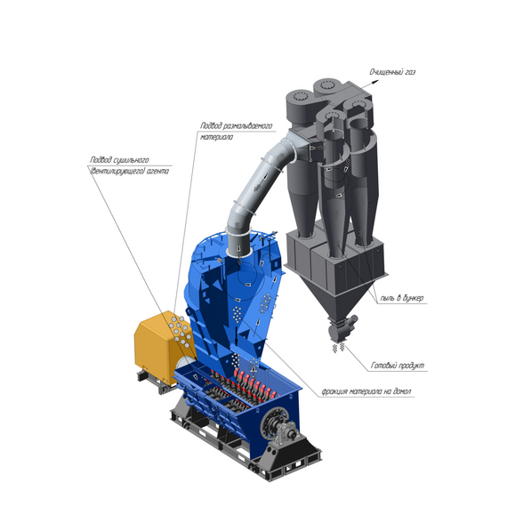 Мельницы молотковые тангенциальные ММТ 1300/ 830