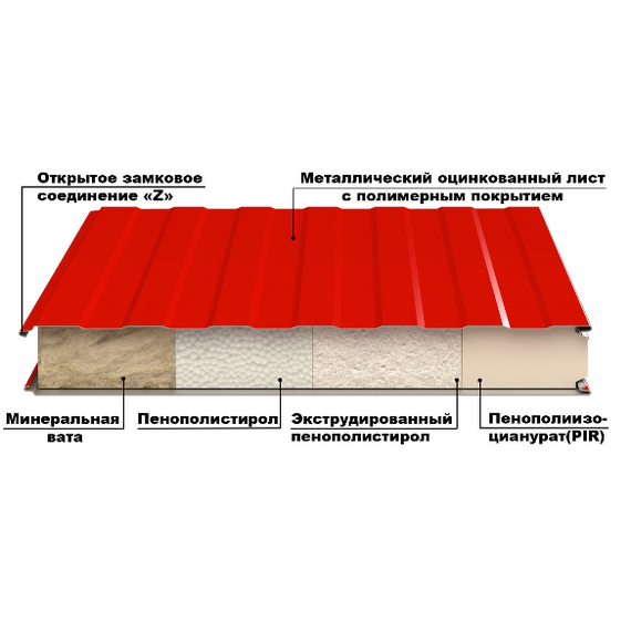 Стеновые сэндвич-панели