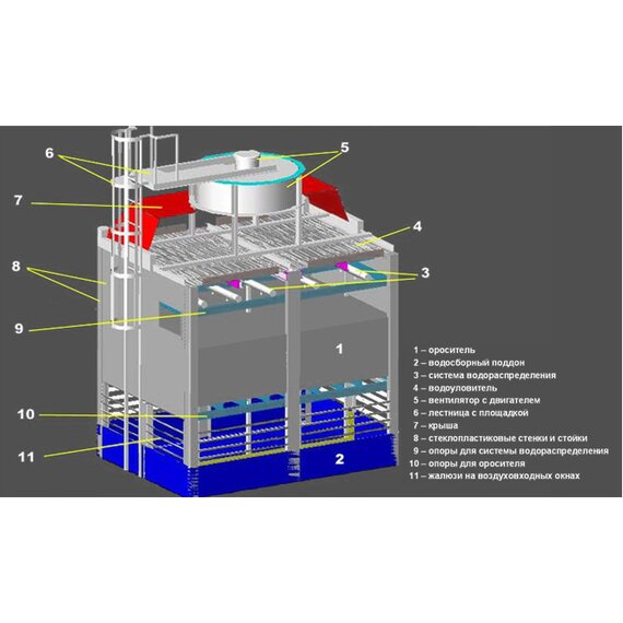 Секционные стеклопластиковые вентиляторные градирни